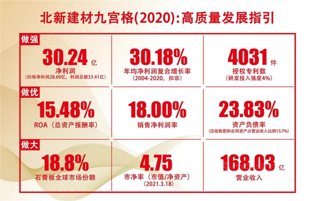 以高質量黨(dang) 建引領企業(ye) 高質量發展 | 中央企業(ye) 黨(dang) 建成效媒體(ti) 集中采訪首站走進北新建材