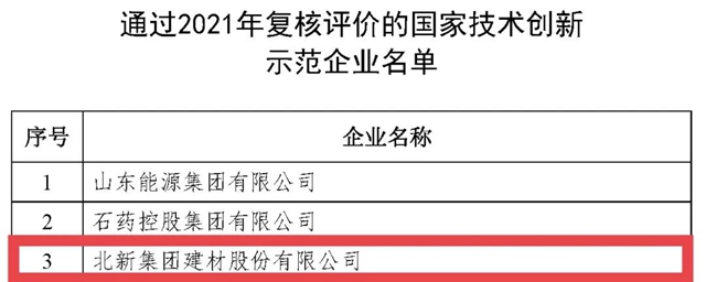 北新建材順利通過2021年國家技術創新示範企業(ye) 複核評價(jia) 