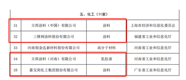 立邦三棵樹嘉寶莉冠軍(jun) 雅圖入選工信部工業(ye) 產(chan) 品綠色設計示範企業(ye) 名單