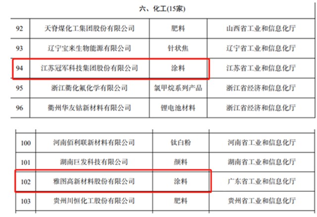 立邦三棵樹嘉寶莉冠軍(jun) 雅圖入選工信部工業(ye) 產(chan) 品綠色設計示範企業(ye) 名單
