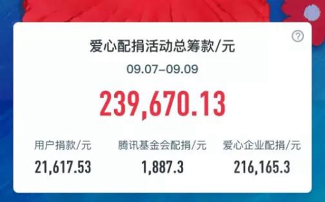 聚焦丨為(wei) 愛上色有多美？立邦的點睛之筆