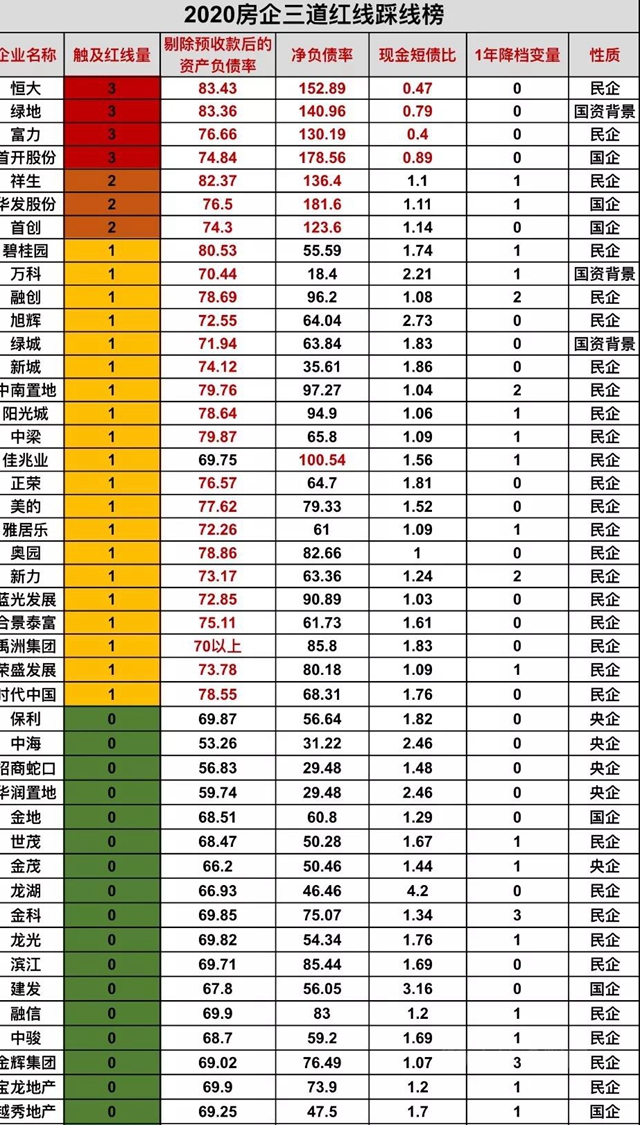 恒大死不了，活不成！大潮退去，誰可以活下去?