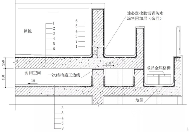 110米長空中泳池！三亞(ya) 超五星級酒店打卡勝地，防水卓寶造