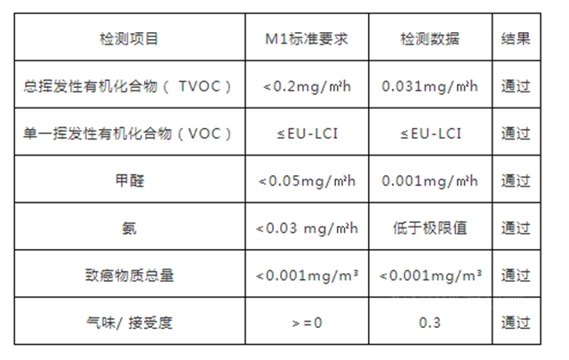 再獲國際權威認證|嘉寶莉藝術塗料獲芬蘭(lan) M1環境標識認證