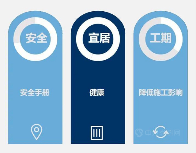 建塗鮮事|喚醒城市新生，共築美好生活！嘉寶莉參加第十三屆既有建築改造大會(hui) 