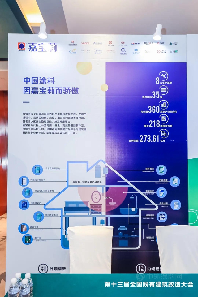 建塗鮮事|喚醒城市新生，共築美好生活！嘉寶莉參加第十三屆既有建築改造大會(hui) 