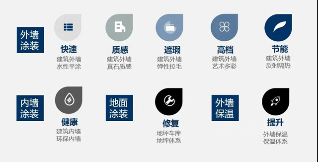 建塗鮮事|喚醒城市新生，共築美好生活！嘉寶莉參加第十三屆既有建築改造大會(hui) 