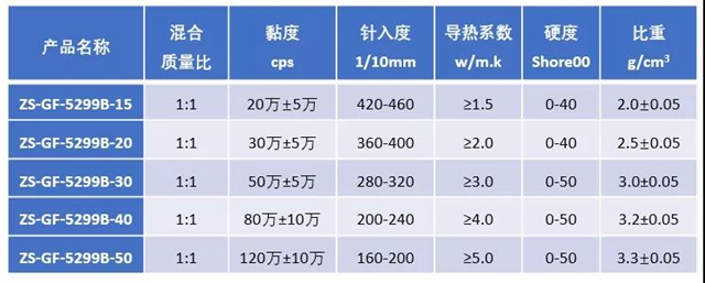 安泰膠談 | 用了導熱凝膠，芯片散熱不再煩惱