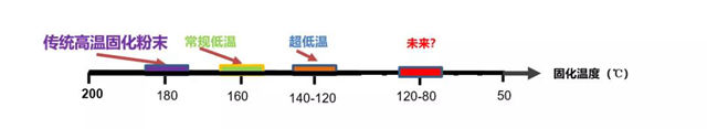 立邦中國與(yu) 全球工程機械製造商50強廈門廈工機械達成合作