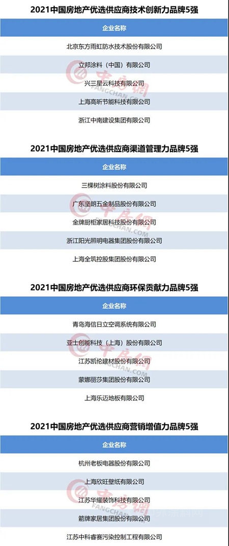 2021中國房地產(chan) 企業(ye) 品牌價(jia) 值50強揭曉