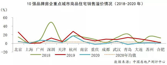 2021中國房地產(chan) 企業(ye) 品牌價(jia) 值50強揭曉