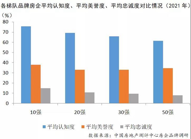 2021中國房地產(chan) 企業(ye) 品牌價(jia) 值50強揭曉