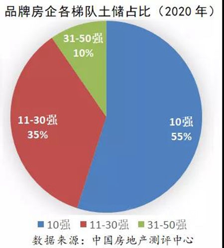 2021中國房地產(chan) 企業(ye) 品牌價(jia) 值50強揭曉