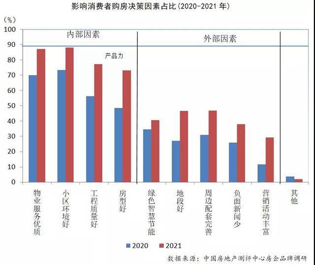 2021中國房地產(chan) 企業(ye) 品牌價(jia) 值50強揭曉