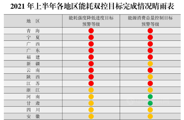 聚焦丨多地化工廠停產(chan) 限電！塗料新一波漲價(jia) 潮即將開啟
