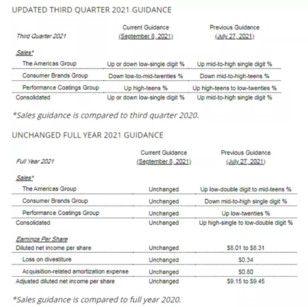 聚焦丨多地化工廠停產(chan) 限電！塗料新一波漲價(jia) 潮即將開啟