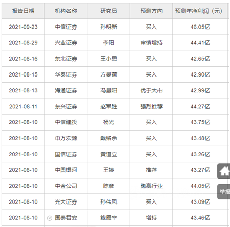 又砸3.8億(yi) 投資！東(dong) 方雨虹三個(ge) 月市值縮水600多億(yi) 為(wei) 何持續擴張？