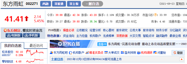 又砸3.8億(yi) 投資！東(dong) 方雨虹三個(ge) 月市值縮水600多億(yi) 為(wei) 何持續擴張？