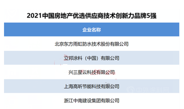 立邦/三棵樹/亞(ya) 士/東(dong) 方雨虹/凱倫(lun) 上榜2021中國房地產(chan) 優(you) 選供應商