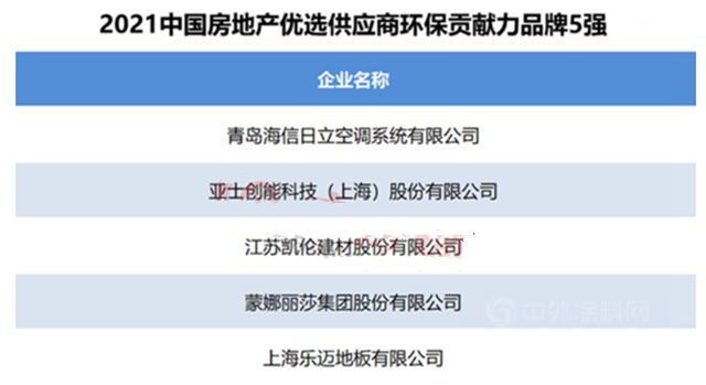 立邦/三棵樹/亞(ya) 士/東(dong) 方雨虹/凱倫(lun) 上榜2021中國房地產(chan) 優(you) 選供應商