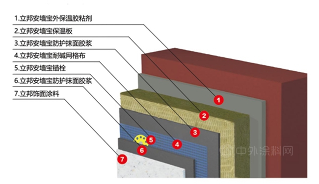 立邦參與(yu) 城市老舊小區改造，持續探索舊改節能化