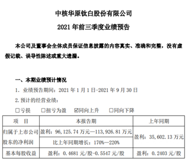 “金九銀十”限電令再升級，塗料企業(ye) 旺季難“旺”？