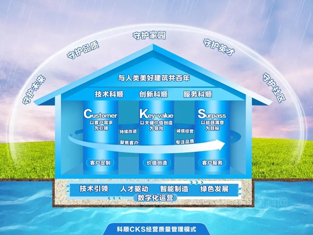 科順股份榮獲佛山市政府質量獎