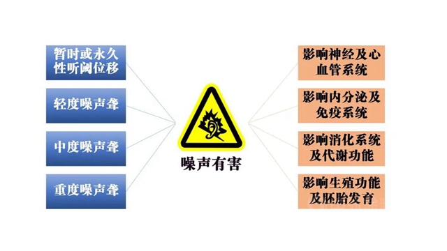 東(dong) 方雨虹：Help！環境噪聲正在偷走我們(men) 的健康