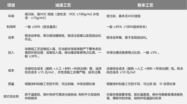 立邦粉末參加第八屆綠色工業(ye) 塗料創新技術應用大會(hui) 