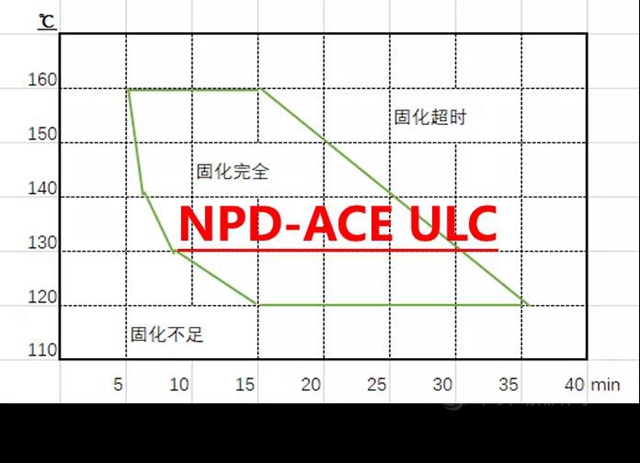 立邦粉末參加第八屆綠色工業(ye) 塗料創新技術應用大會(hui) 