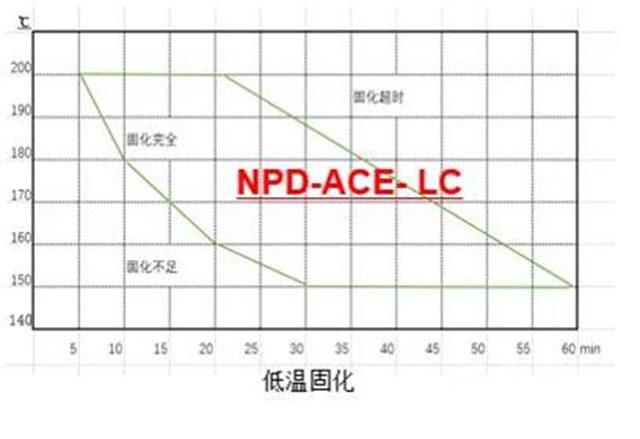 立邦粉末參加第八屆綠色工業(ye) 塗料創新技術應用大會(hui) 