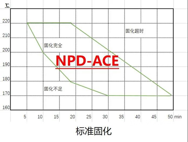 立邦粉末參加第八屆綠色工業(ye) 塗料創新技術應用大會(hui) 