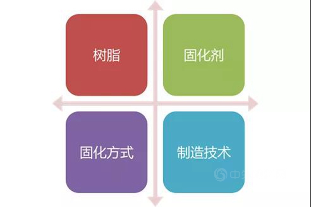 立邦粉末參加第八屆綠色工業(ye) 塗料創新技術應用大會(hui) 