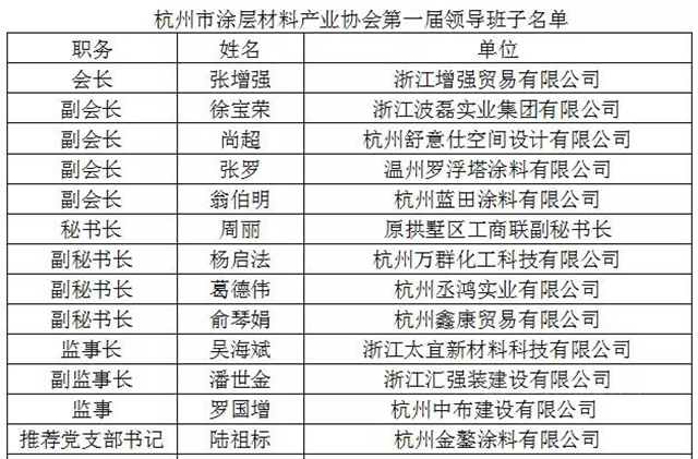 杭州市塗層材料產(chan) 業(ye) 協會(hui) 成立！張增強當選首任會(hui) 長