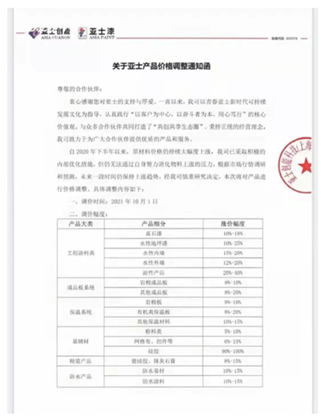 原料價(jia) 格仍將持續大漲，亞(ya) 士創能/中華製漆再發產(chan) 品漲價(jia) 函