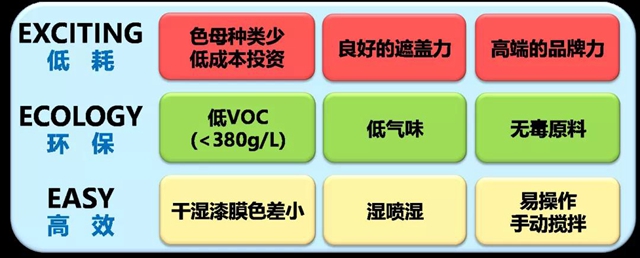 立邦汽車修補漆鼎力支持2021年長安馬自達噴塗技能競賽總決(jue) 賽