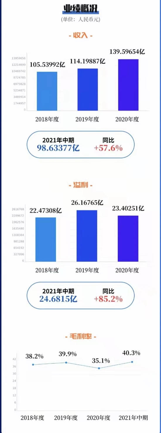 擬赴港主板上市！龍佰集團計劃集資8億(yi) 至10億(yi) 美元擴產(chan) 