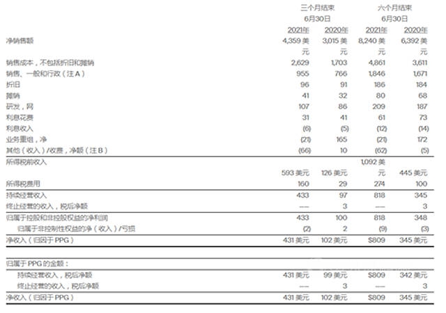 PPG最新推出抗病毒抗菌塗料