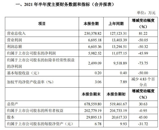 每股轉增0.45股 亞(ya) 士創能注冊(ce) 資本變更登記完成