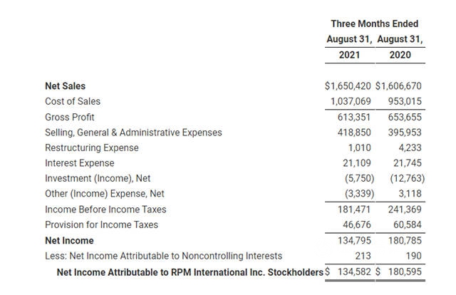 2022財年Q1銷售額達106億(yi) 元！立帕麥特種塗料集團營收增長強勁