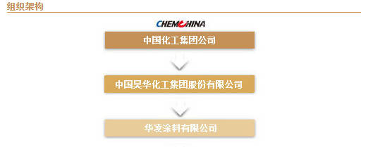 中海油常州院掛牌轉讓華淩塗料公司股權