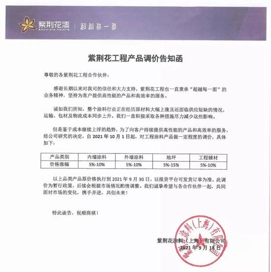 塗料、原料全線上漲！一單一議！原報價(jia) 作廢！必須現款現貨……