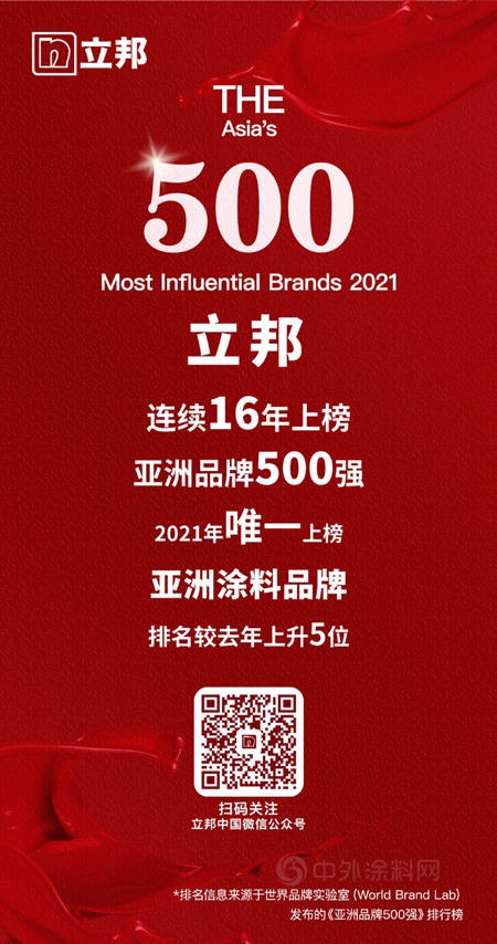 立邦連續16年躋身亞(ya) 洲品牌500強