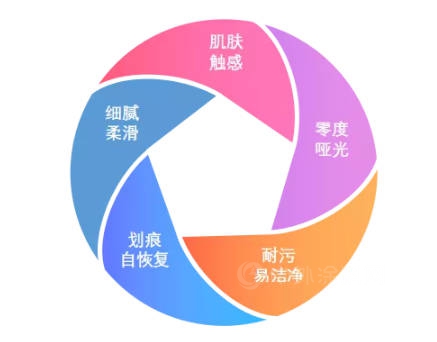 大寶PU零度實色膚感效果28色，總有您喜歡