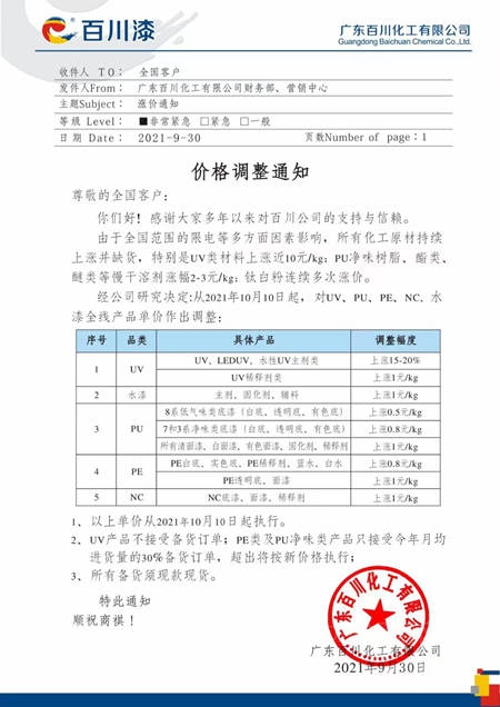 家具漆第三輪集體(ti) 漲價(jia) 再次開啟！不漲=溺死，要漲多少？