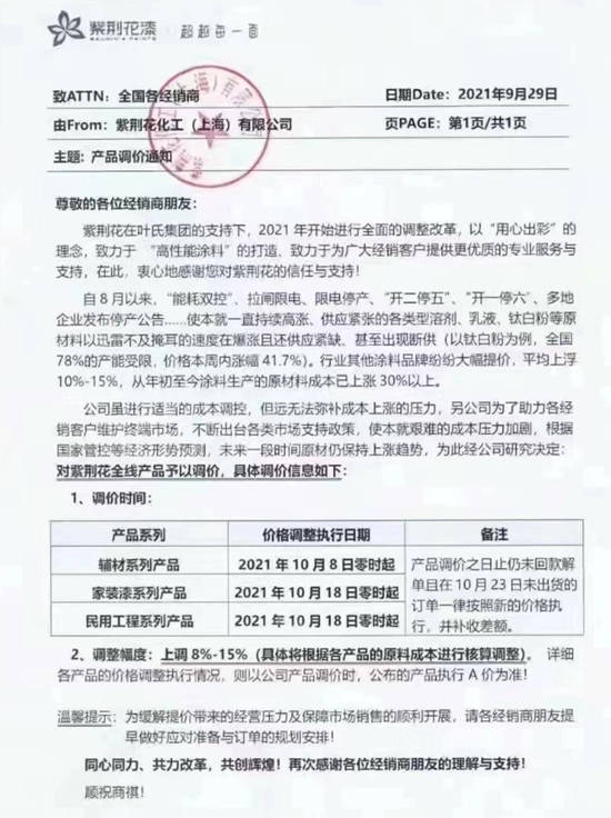 家具漆第三輪集體(ti) 漲價(jia) 再次開啟！不漲=溺死，要漲多少？