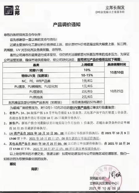10月起，這些塗料企業(ye) 開始漲價(jia) 