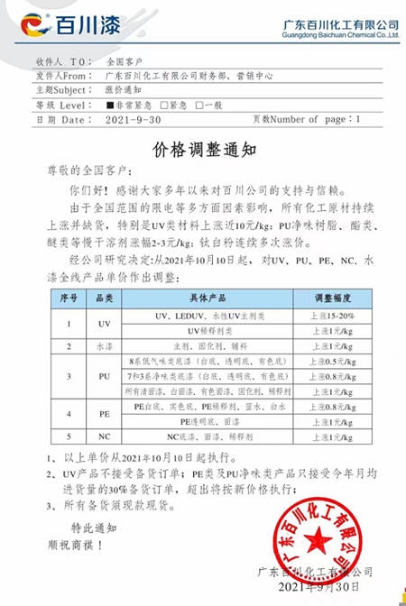 10月起，這些塗料企業(ye) 開始漲價(jia) 