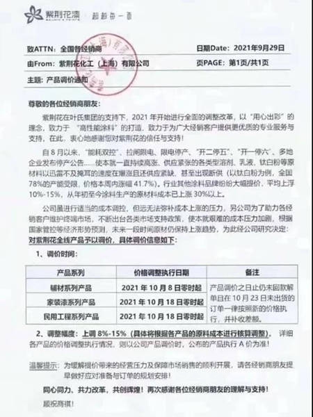 10月起，這些塗料企業(ye) 開始漲價(jia) 