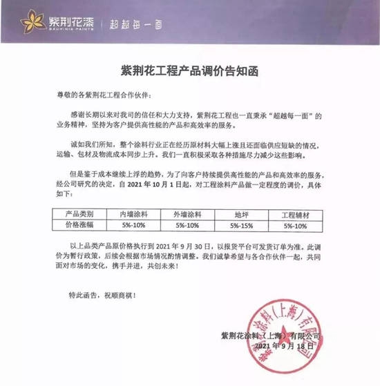 10月起，這些塗料企業(ye) 開始漲價(jia) 